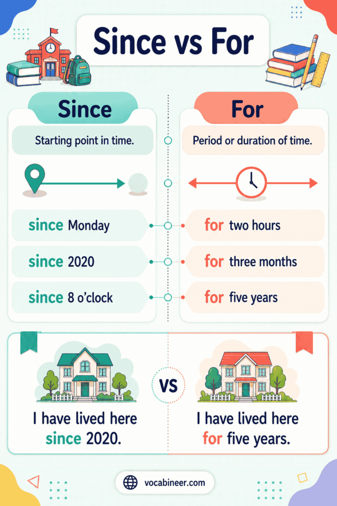 Since vs For in English Grammar: Difference, Rules and Examples
