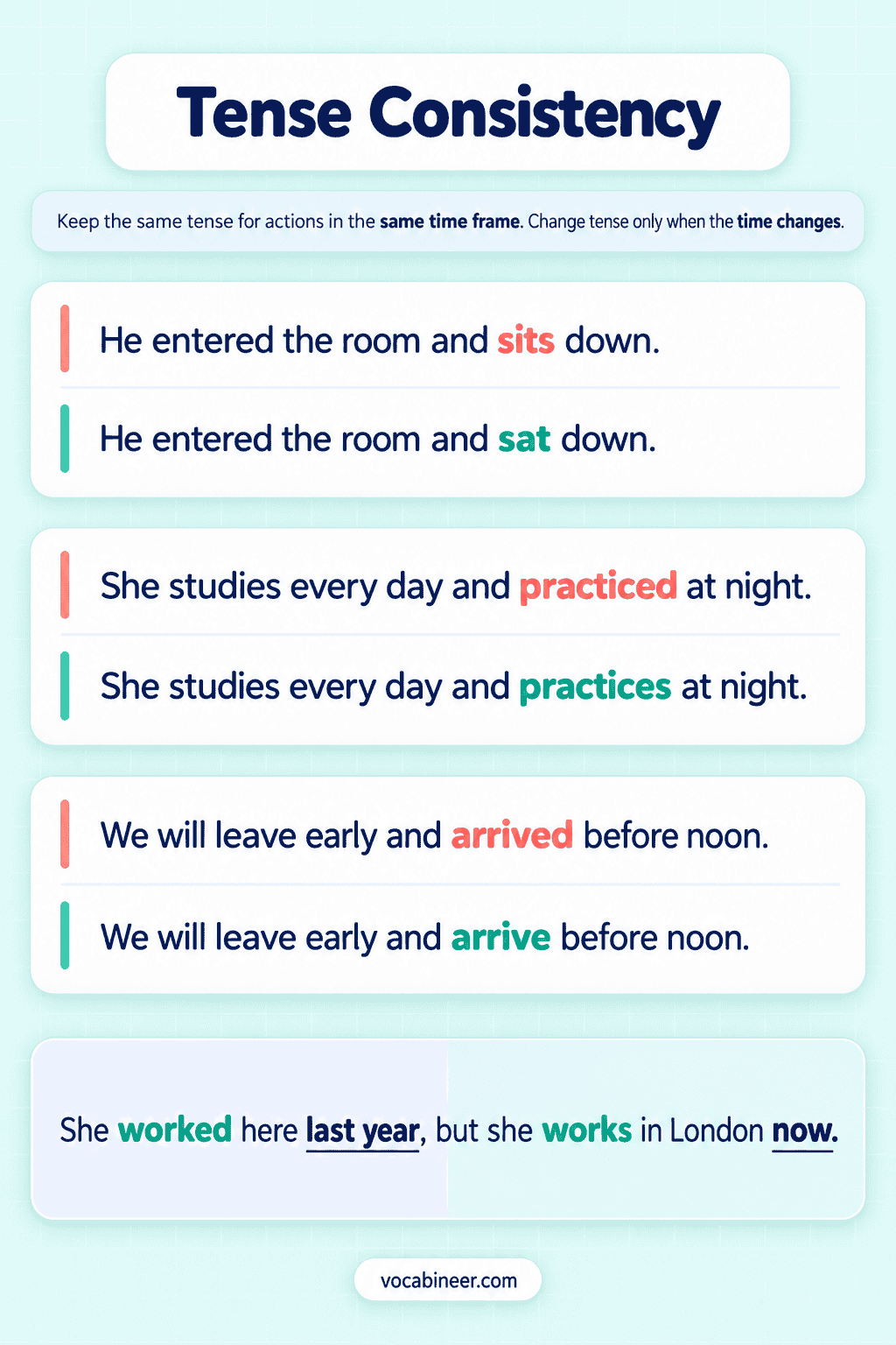 Tense Consistency in English Grammar with Rules and Examples