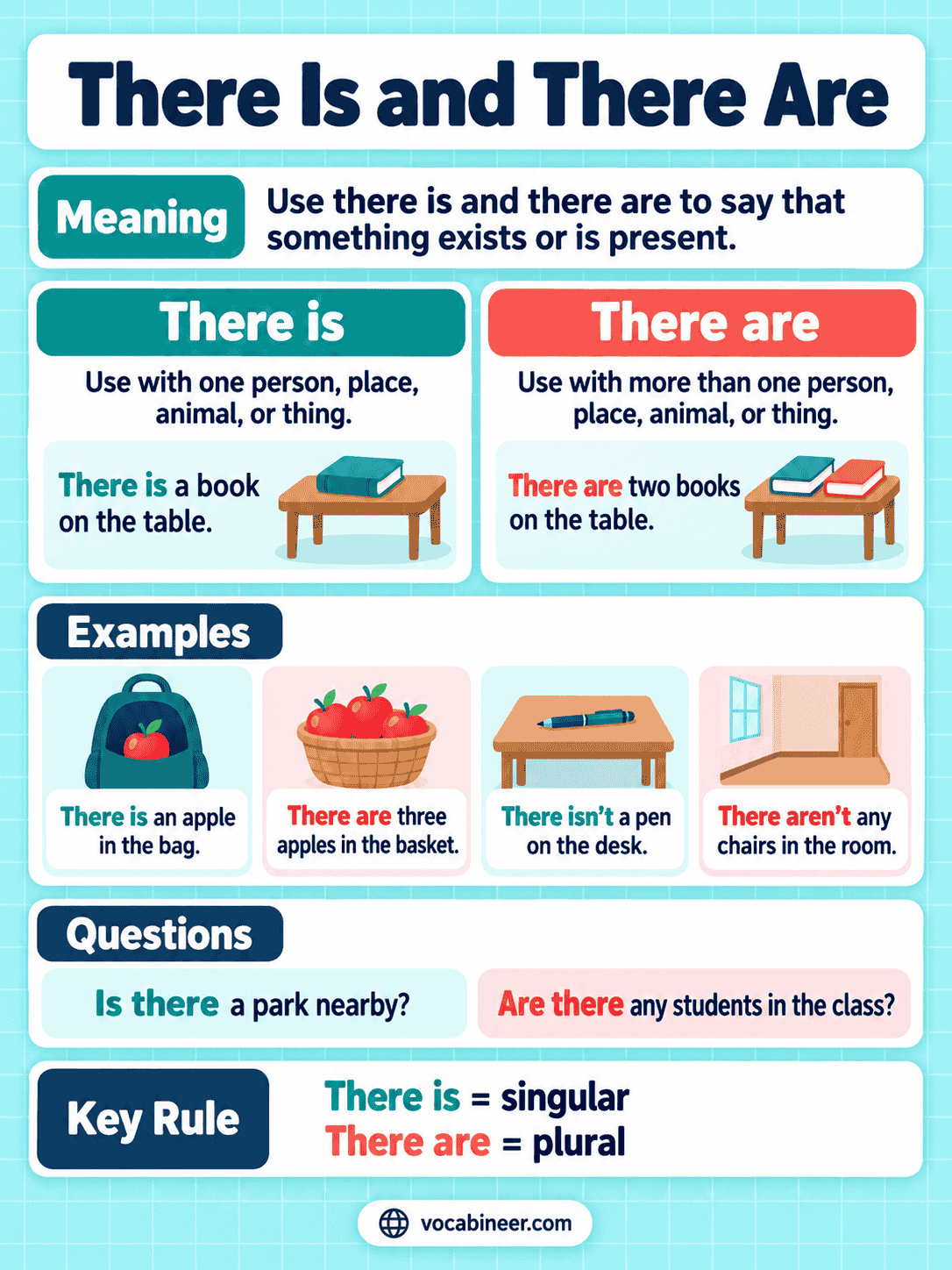 There Is and There Are with Rules and Examples