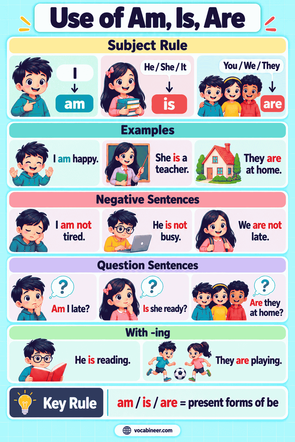 Use of Am, Is, Are with Rules and Examples