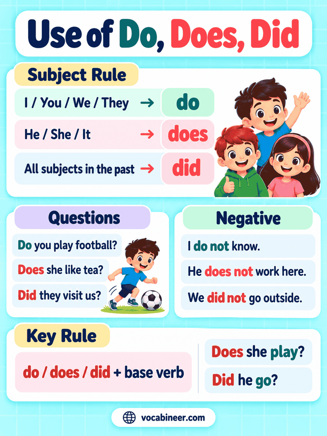 Use of Do, Does, Did with Rules and Examples