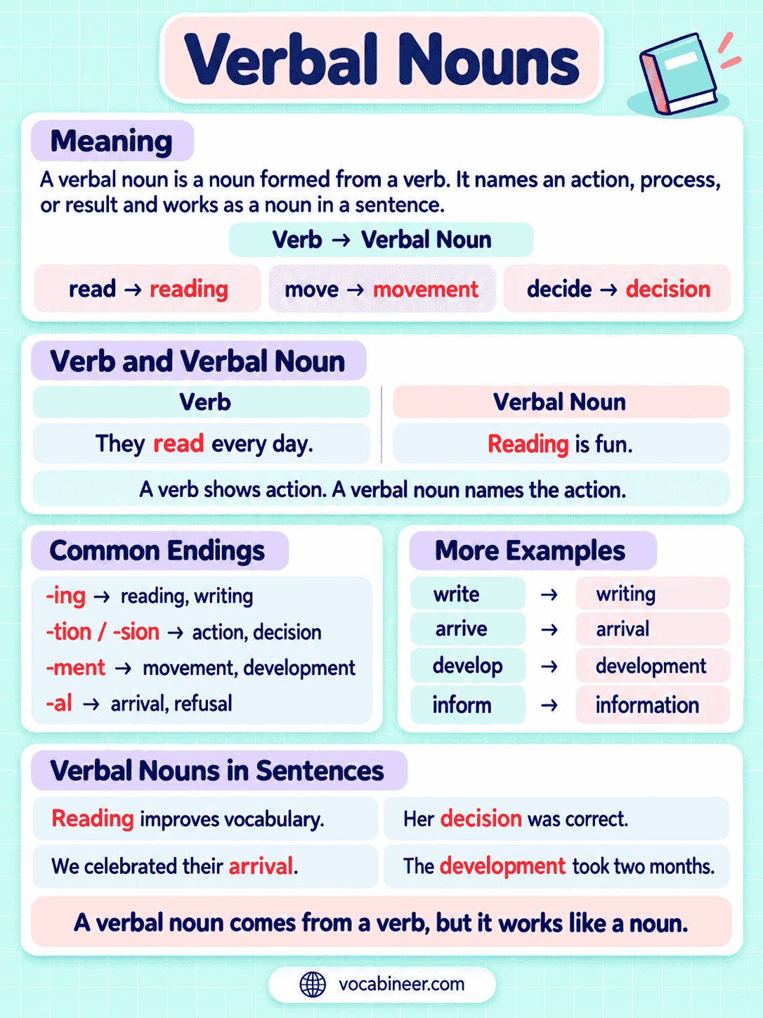 Verbal Nouns: Definition, Uses and Examples