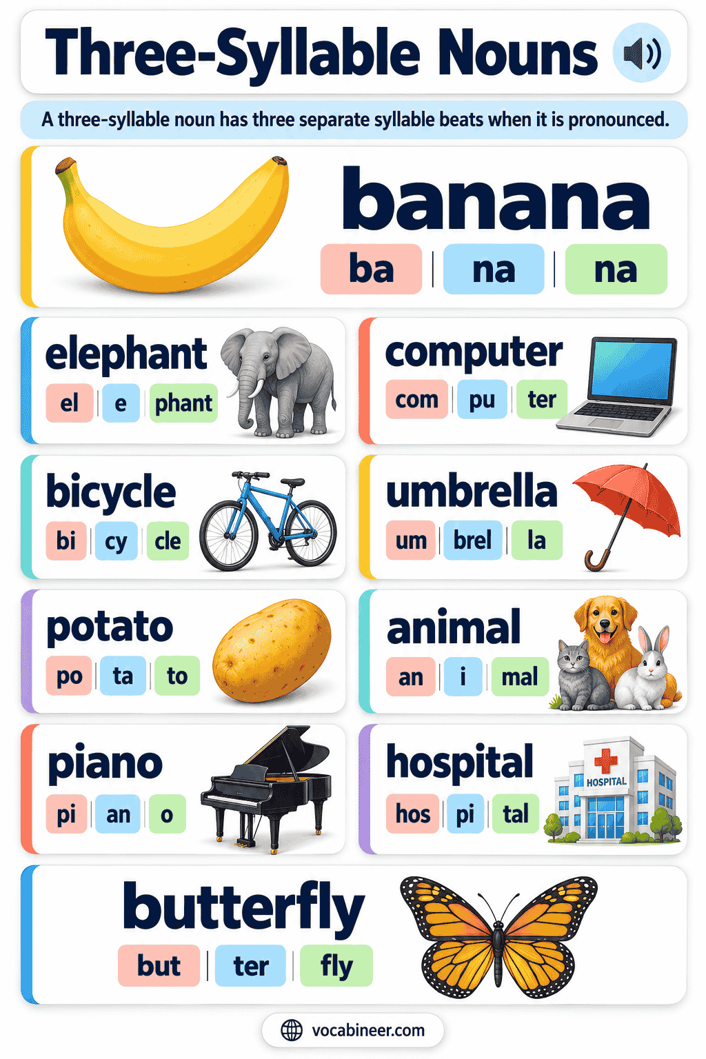 140 Three-Syllable Nouns With Examples and Meanings