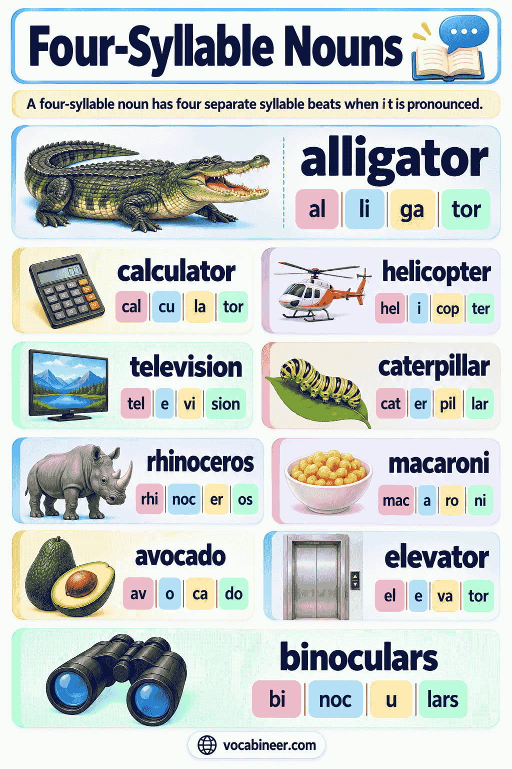 150 Four-Syllable Nouns With Examples and Meanings