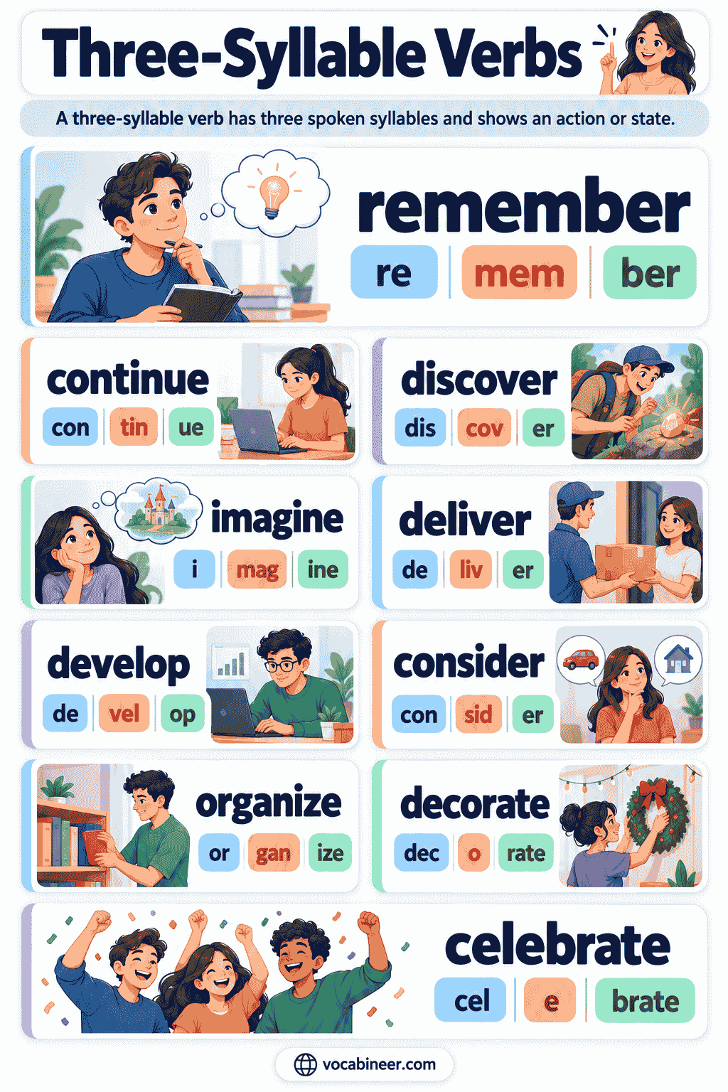160 Three-Syllable Verbs With Examples and Meanings