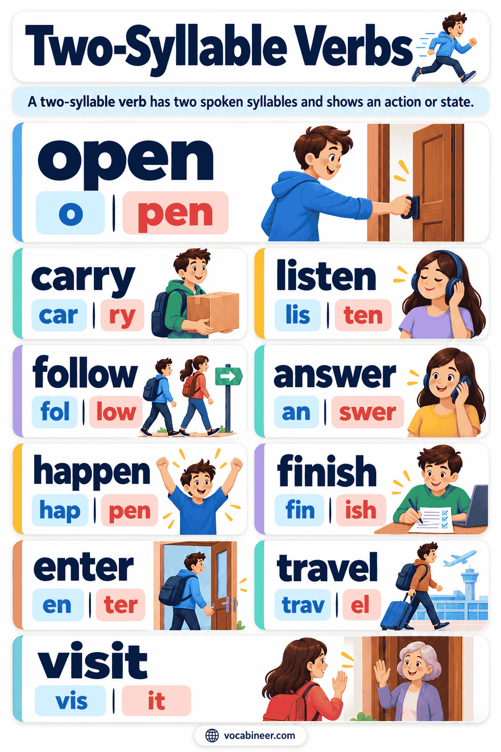 170 Common Two-Syllable Verbs With Examples