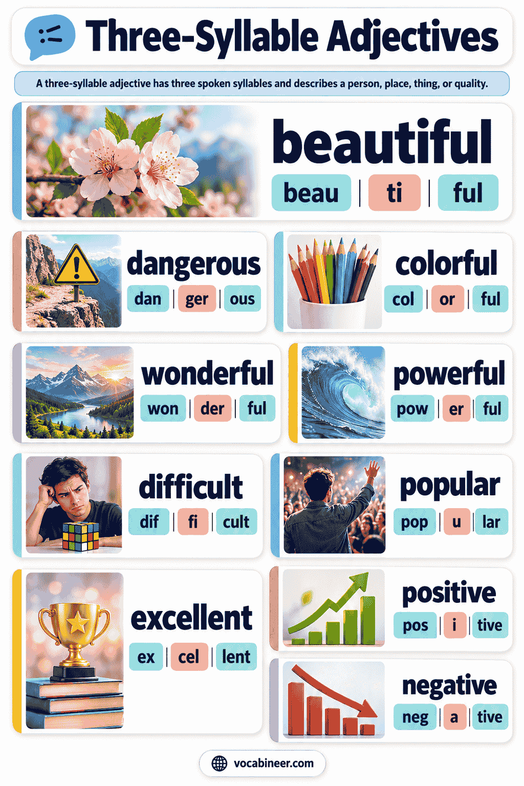 180 Three-Syllable Adjectives With Examples and Meanings