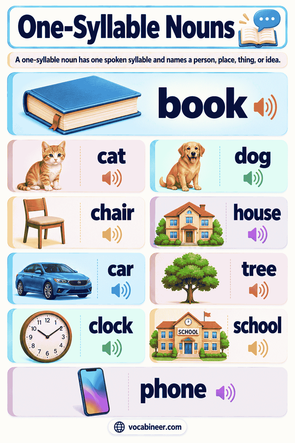 200 One-Syllable Nouns With Examples and Meanings