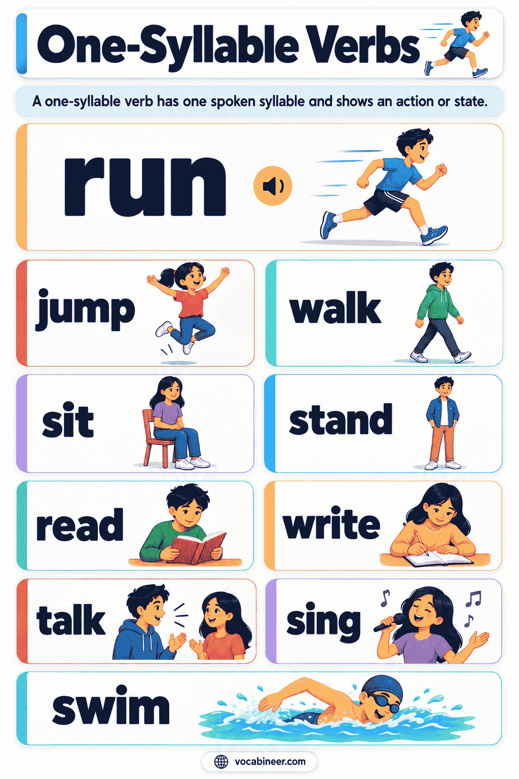 220 One-Syllable Verbs With Examples and Meanings