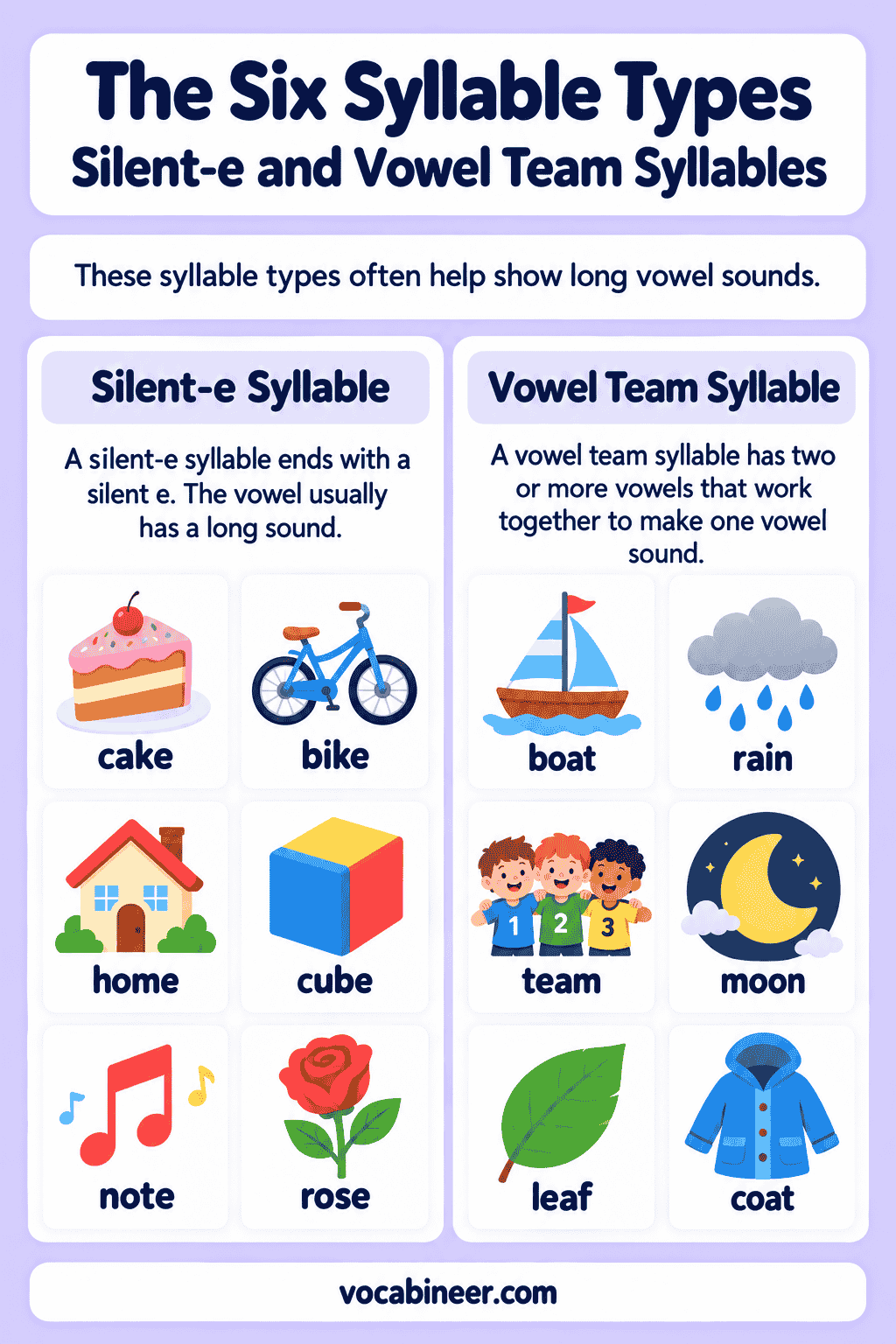 6 Syllable Types With Easy Examples