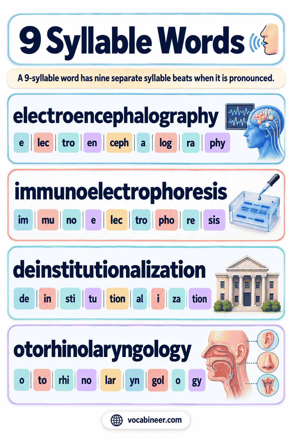 9 Syllable Words With Examples and Meanings