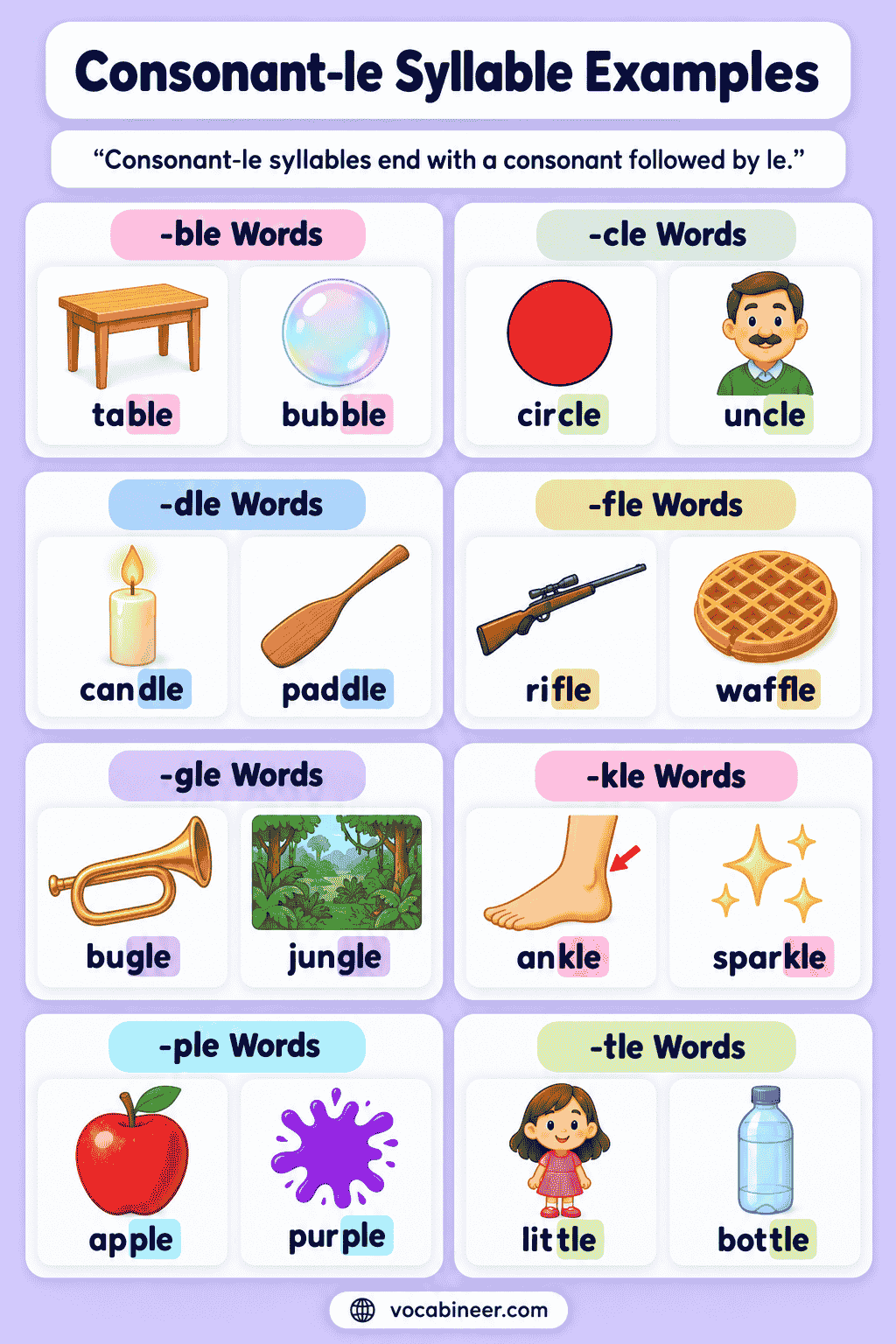 Consonant + LE Syllables Explained With Examples
