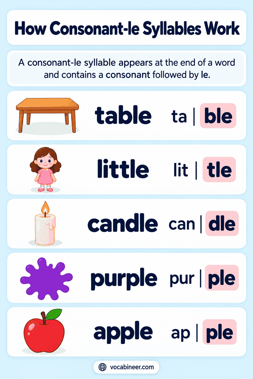 Consonant-le Phonics Pattern With Examples