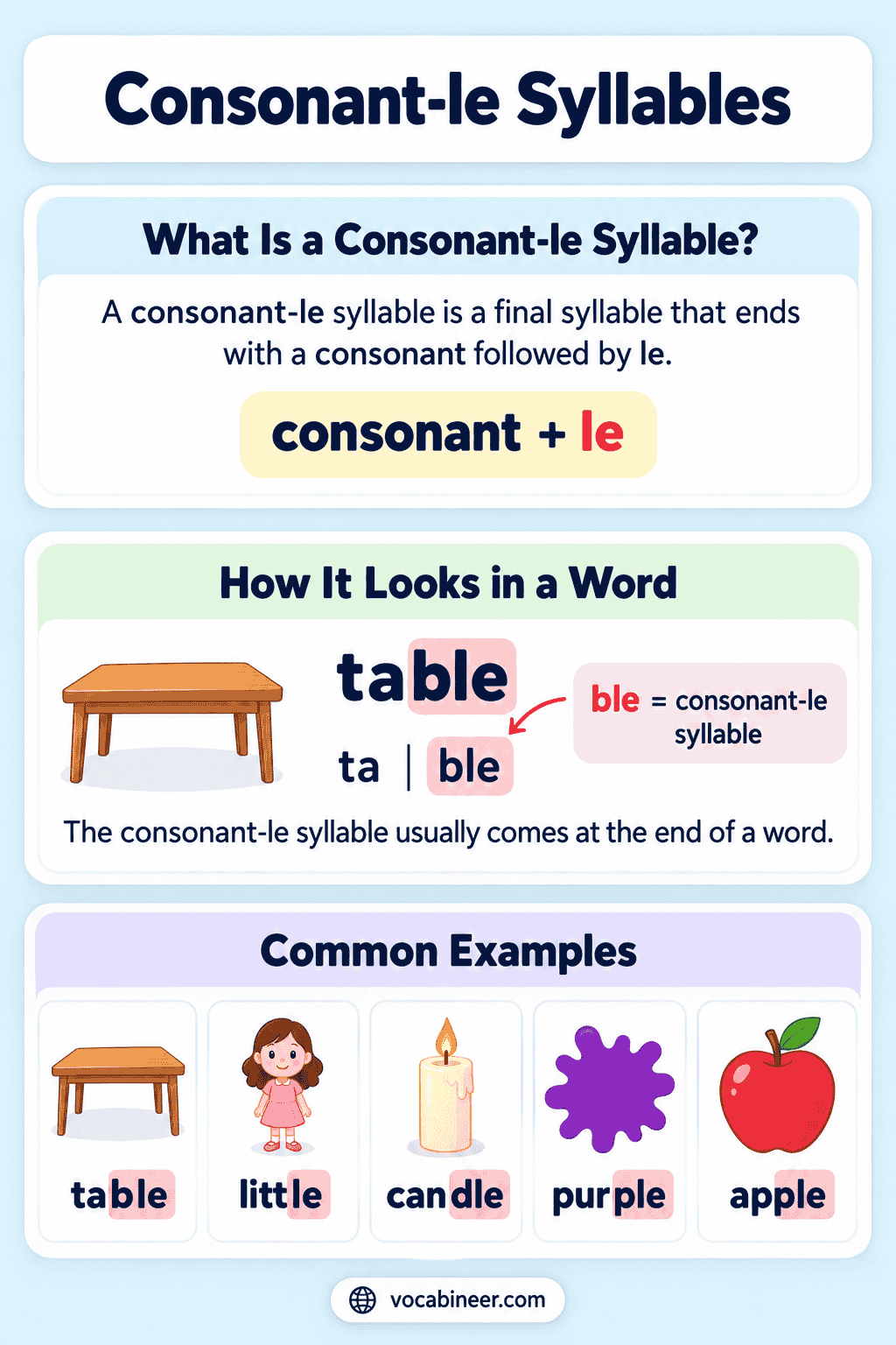 Consonant-le Syllables: Definition, Rules, and Examples