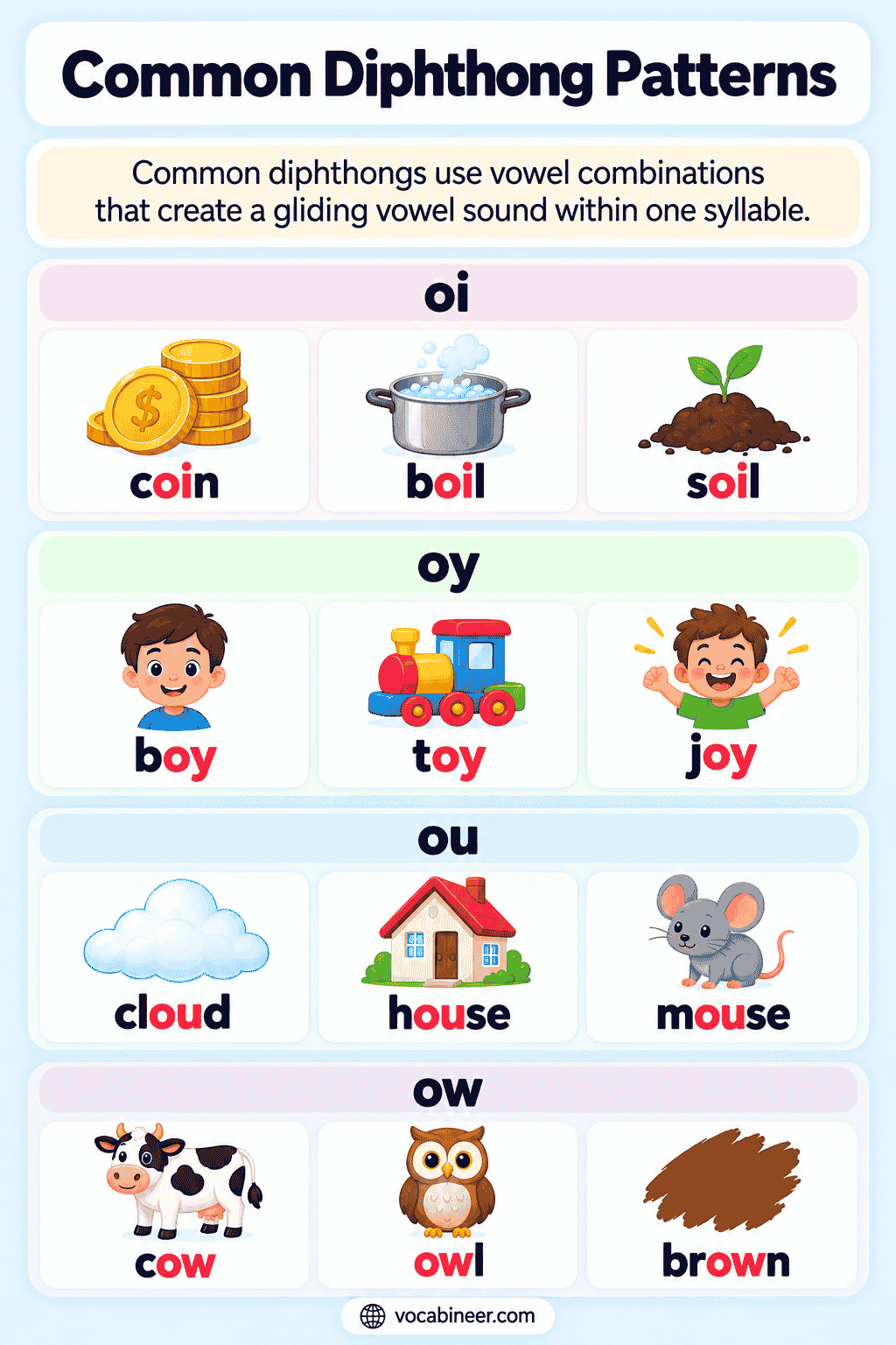 Diphthong Patterns and Spelling Rules