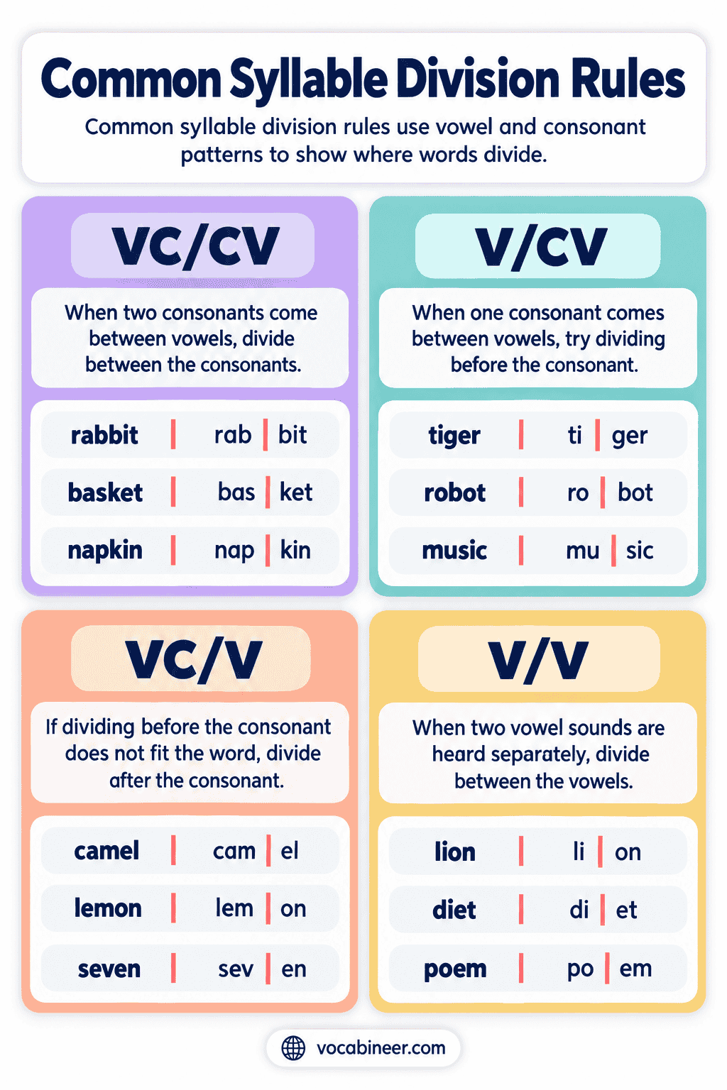 English Syllable Division Rules and Patterns