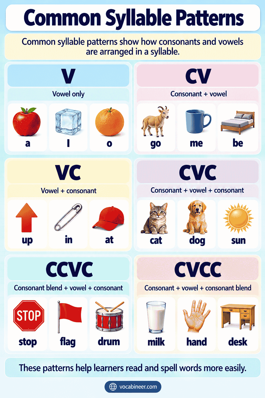 English Syllable Structure Explained Simply