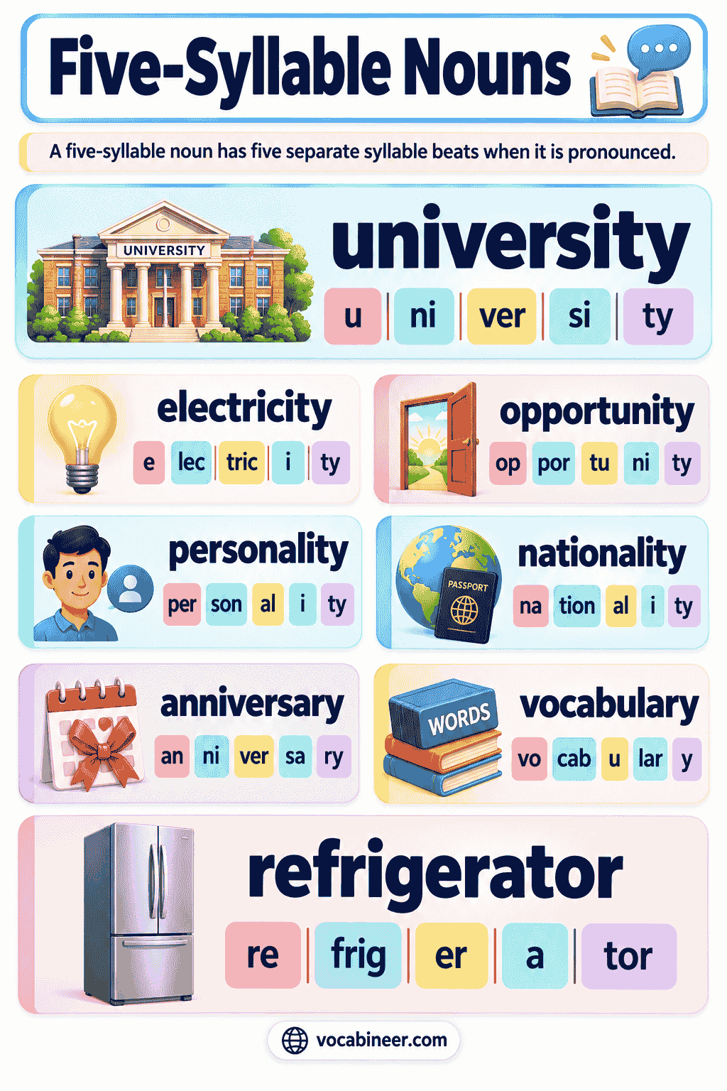 Five-Syllable Nouns With Examples and Meanings