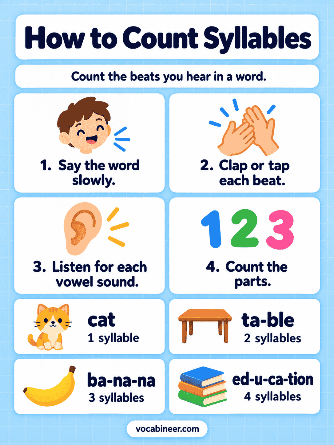 How to Count Syllables: Easy Methods, Rules, and Examples