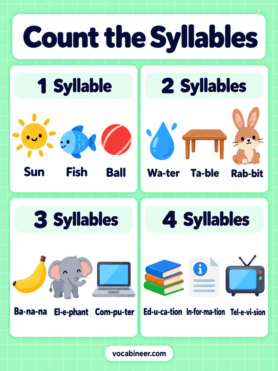 How to Count Syllables in English Words
