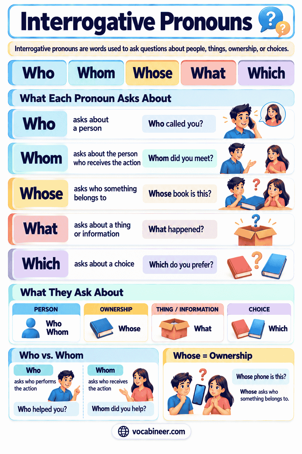Interrogative Pronouns: Definition, Examples, and Rules