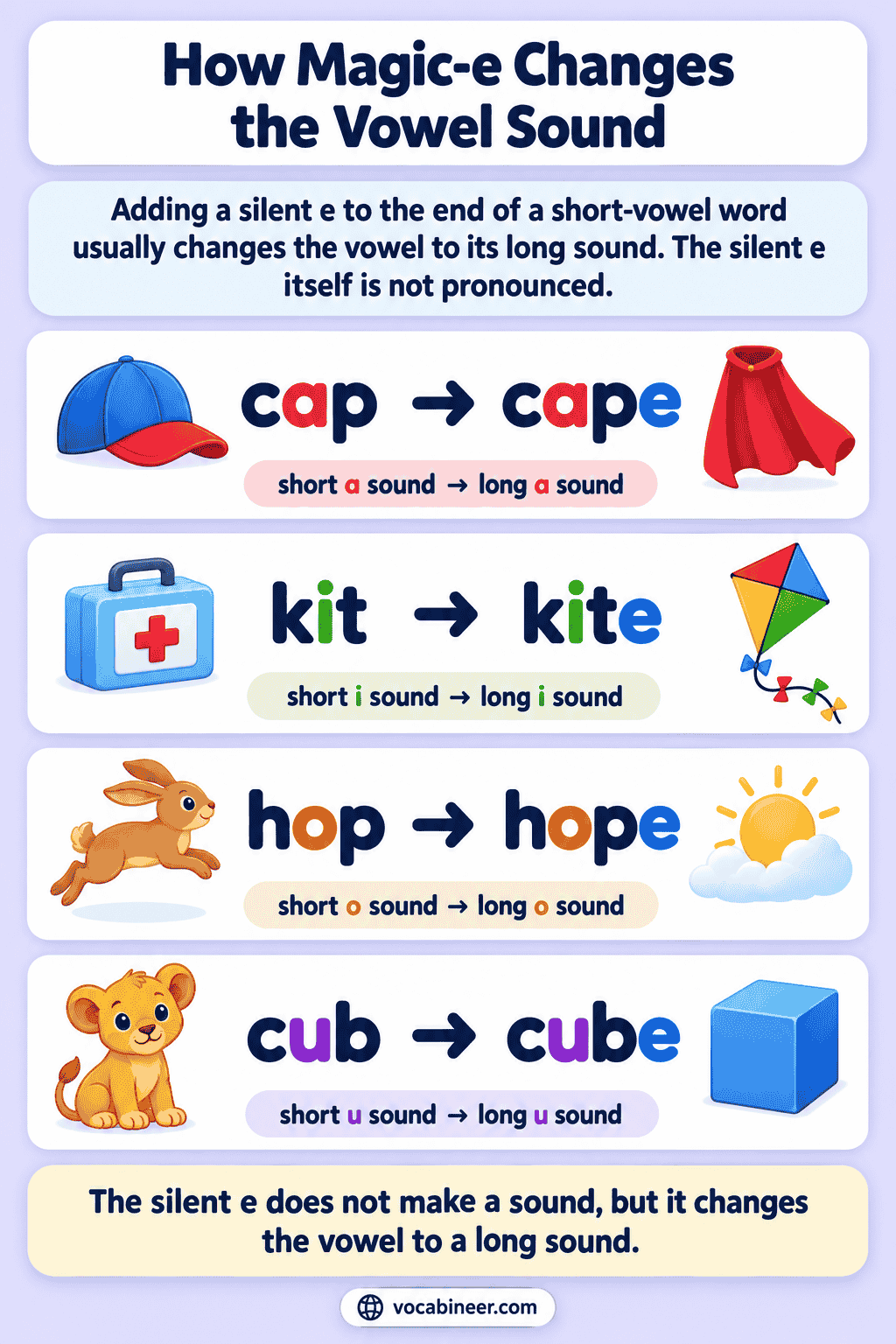 Magic-E Syllables in English With Pictures