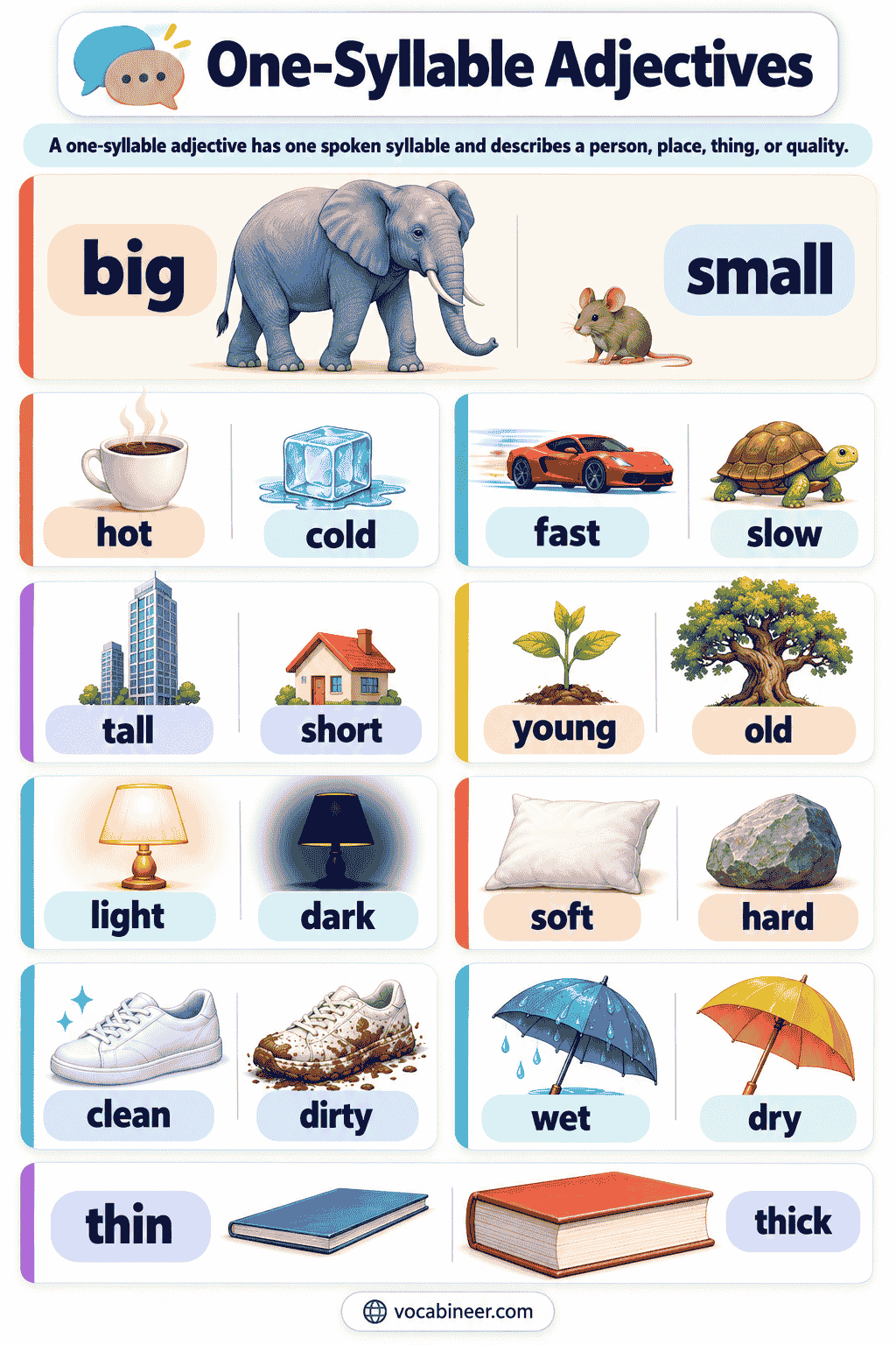 100+ One-Syllable Adjectives With Examples and Meanings