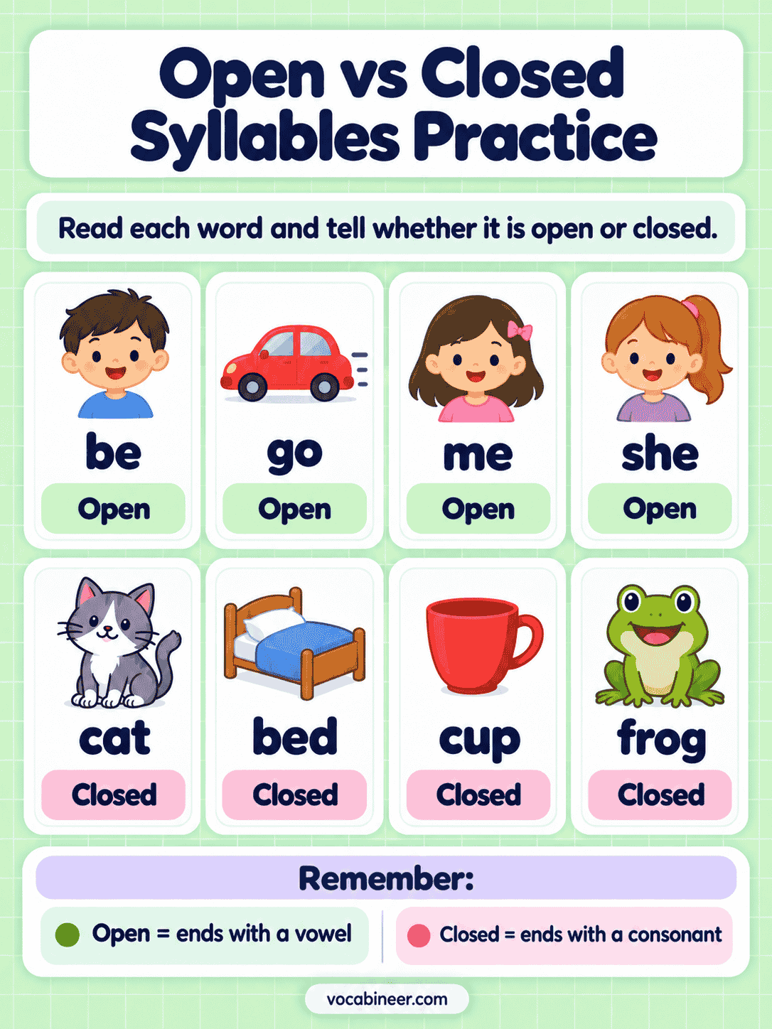 Open and Closed Syllables Practice
