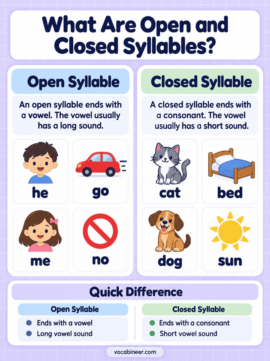 Open and Closed Syllables With Easy Examples