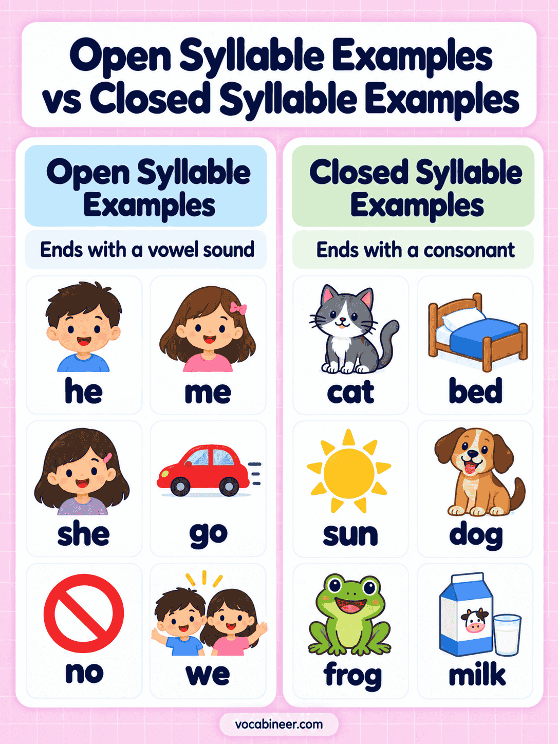 Open vs Closed Syllables With Word Examples