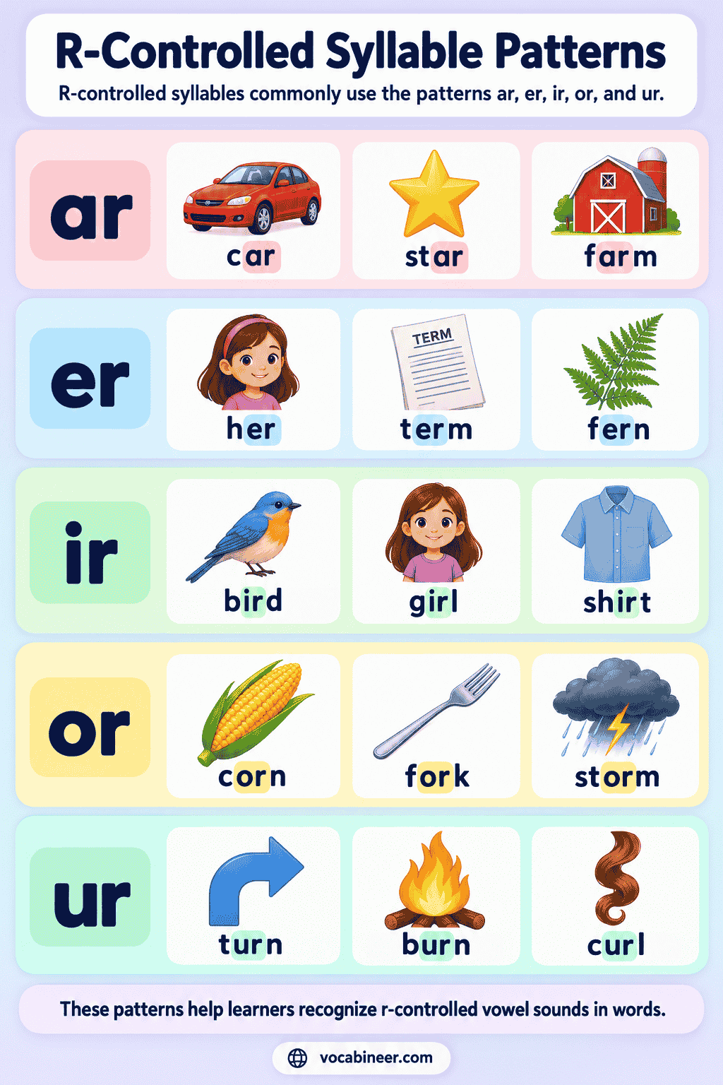 R-Controlled Phonics Patterns With Examples