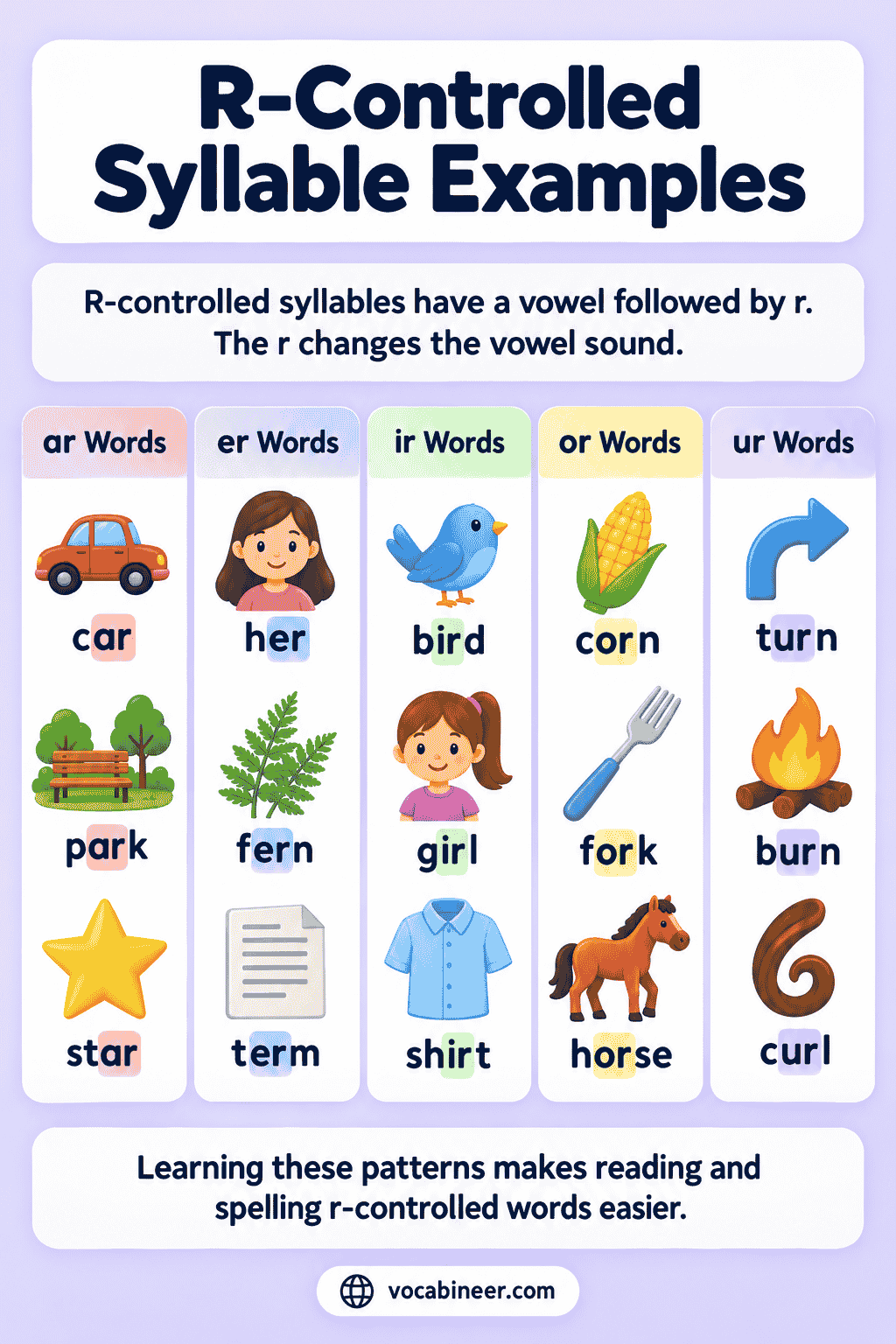 R-Controlled Vowel Words With Pictures