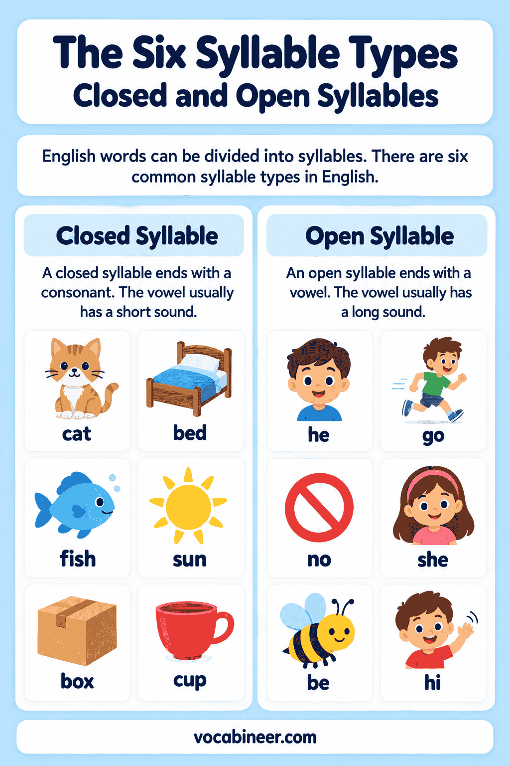 Six Syllable Types in English With Examples