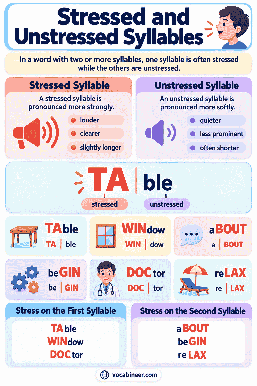 Stressed and Unstressed Syllables in English With Examples