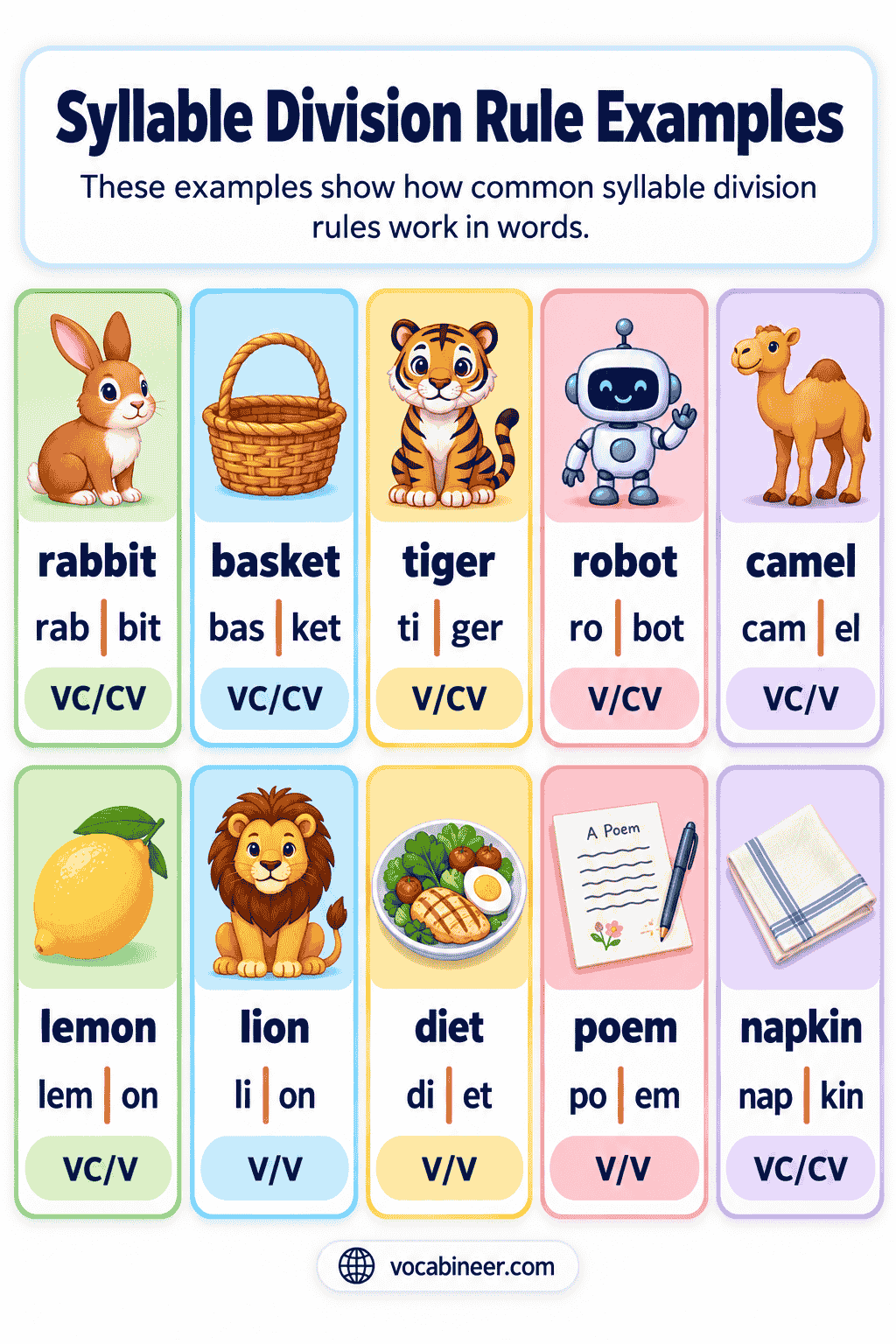 Syllabication Rules With Word Examples