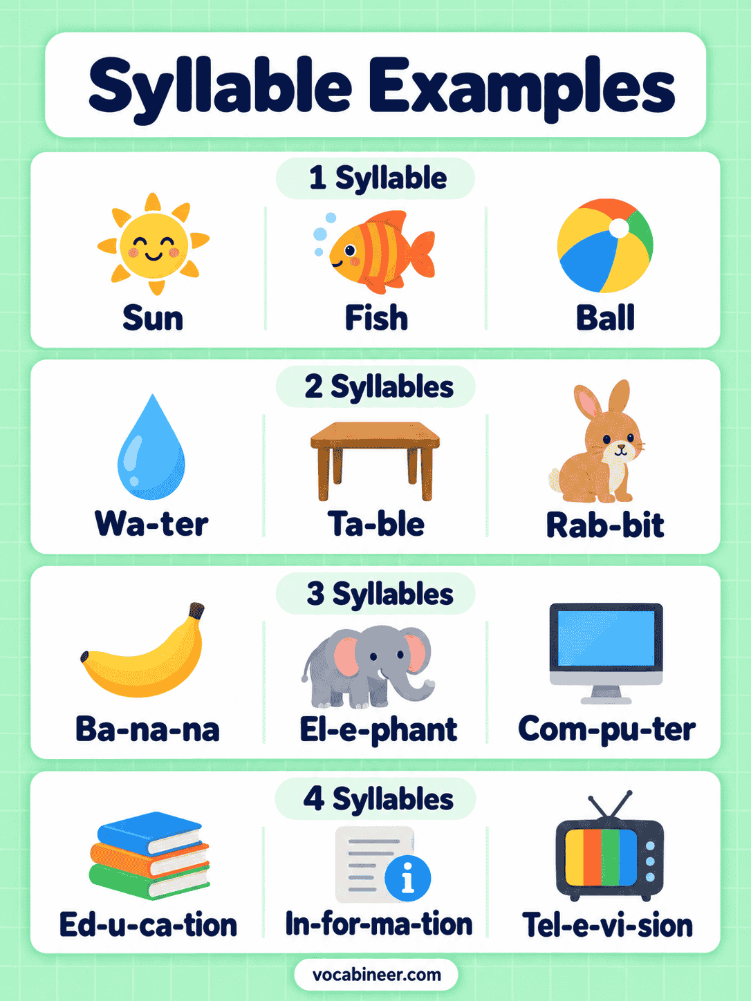 Syllable Definition With Types and Examples
