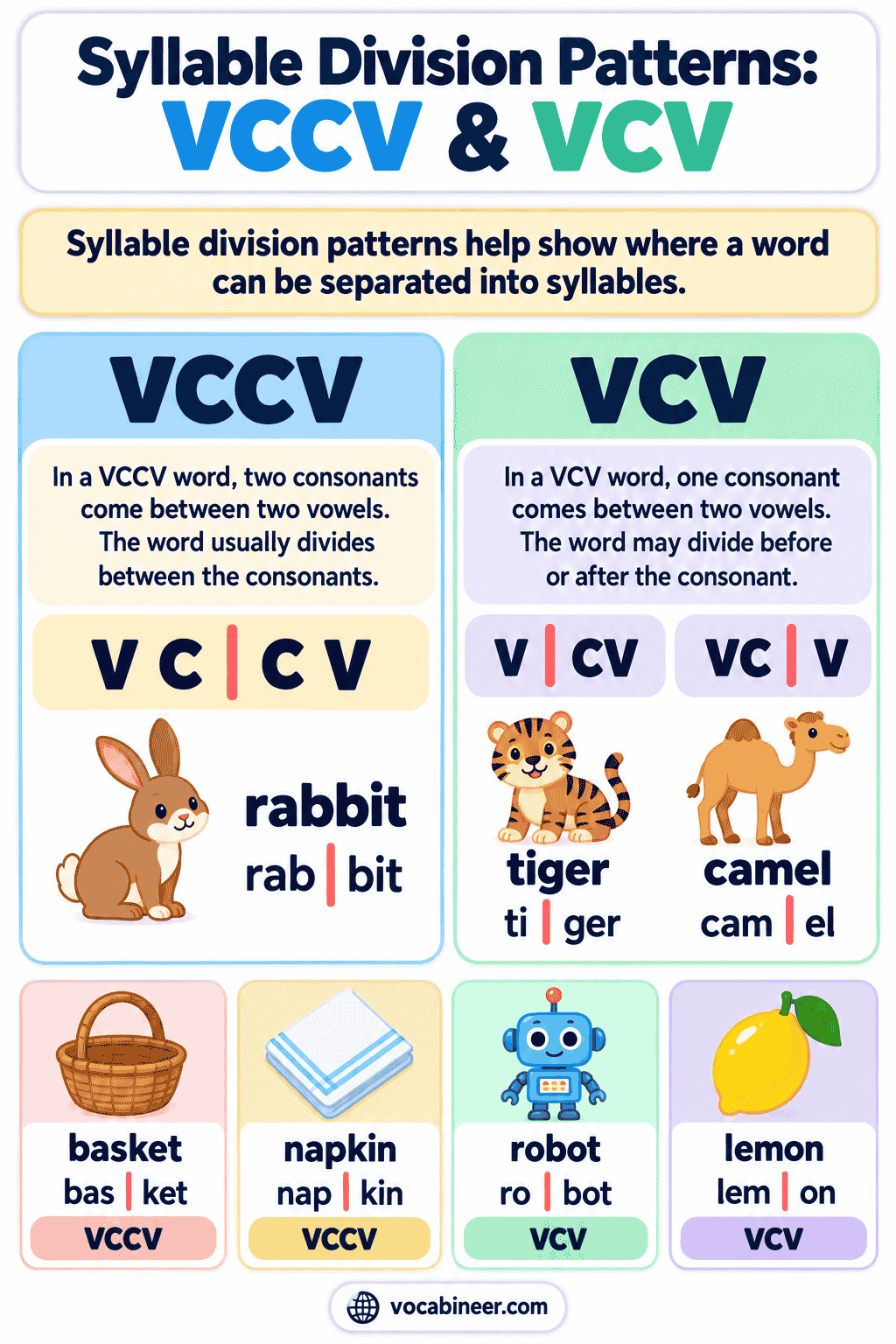 Syllable Division Patterns: VCCV and VCV With Examples