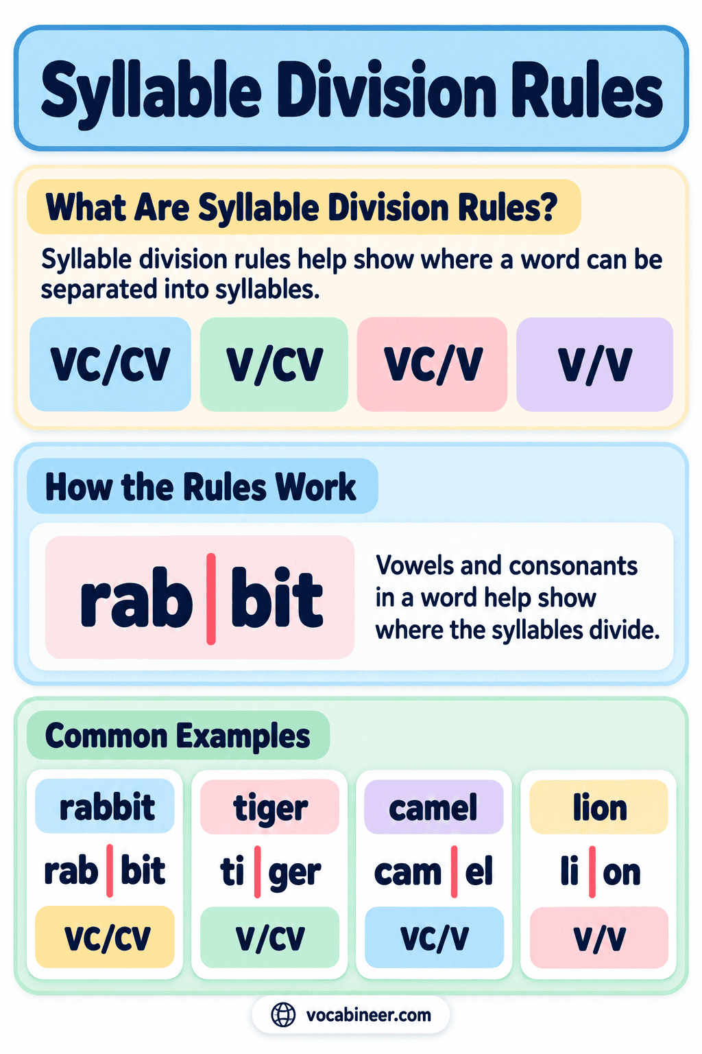 Syllable Division Rules in English with Examples