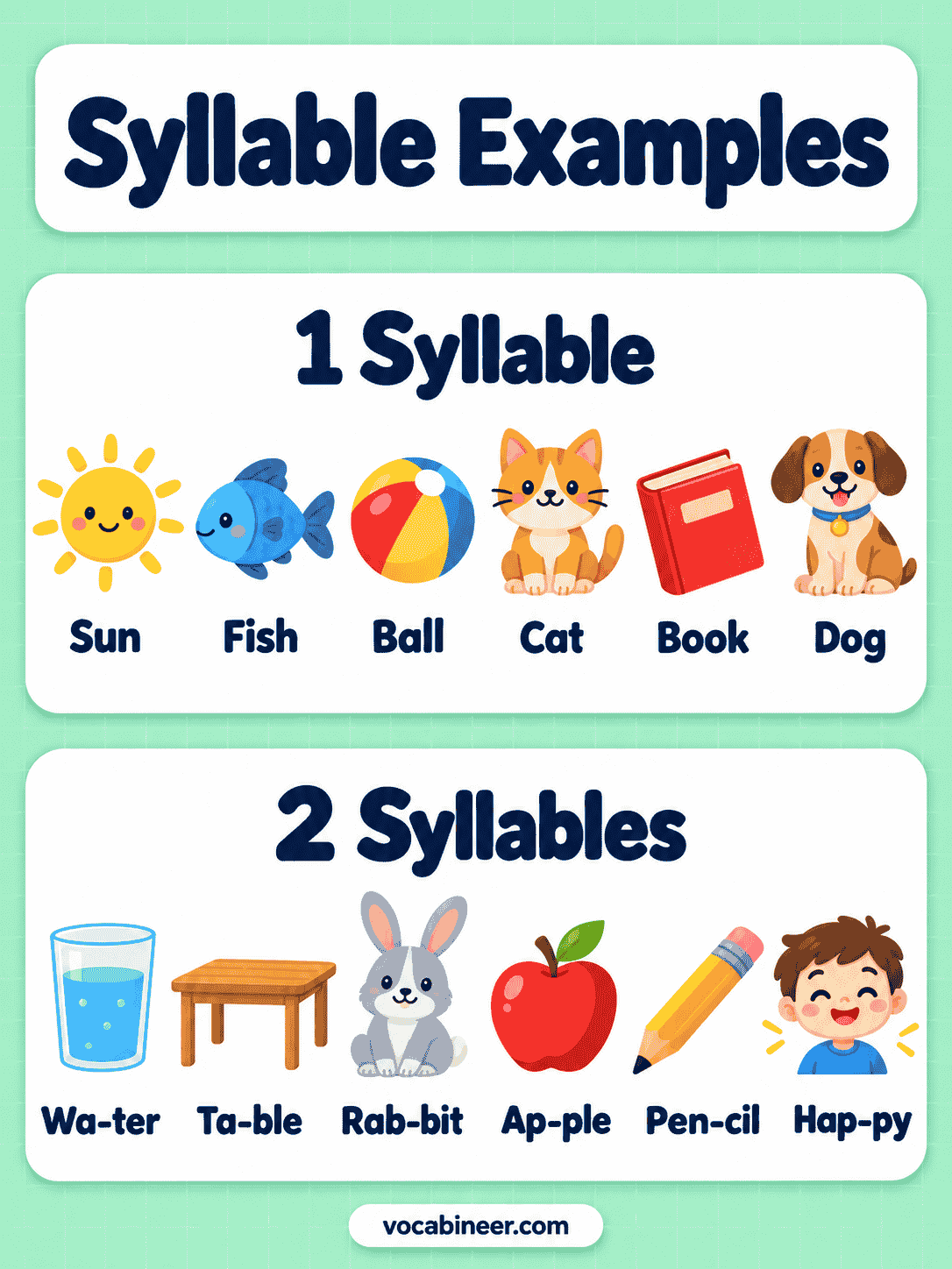 Syllable Examples With Easy Word Lists