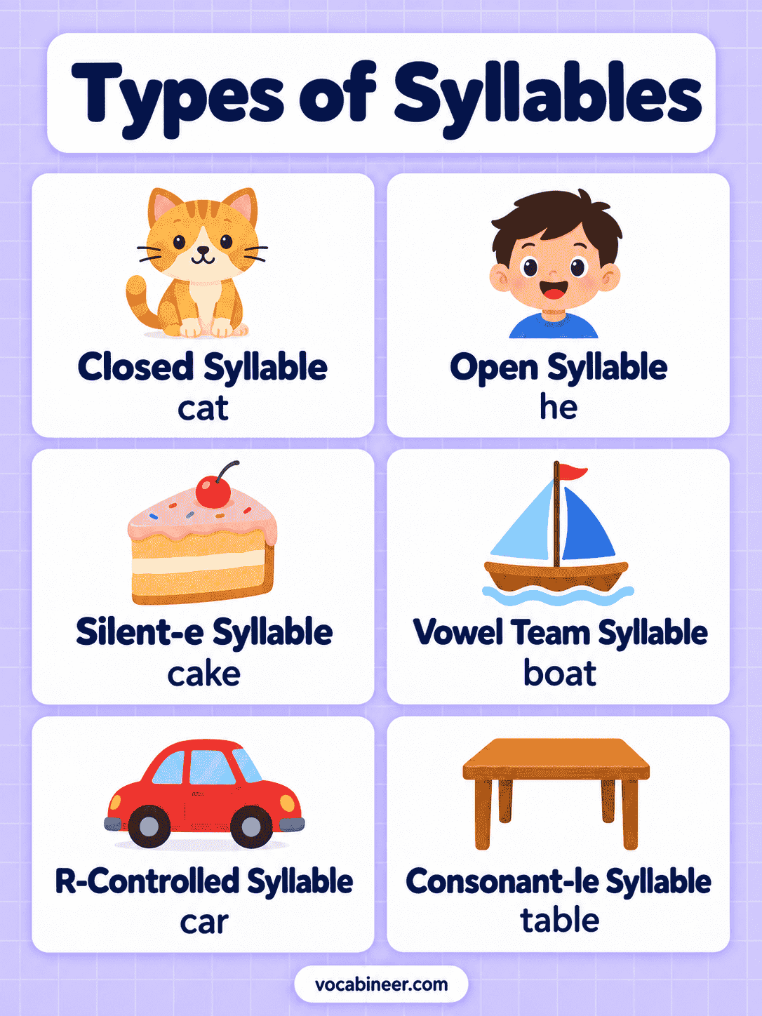 Syllable Meaning: Examples, Types and Counting