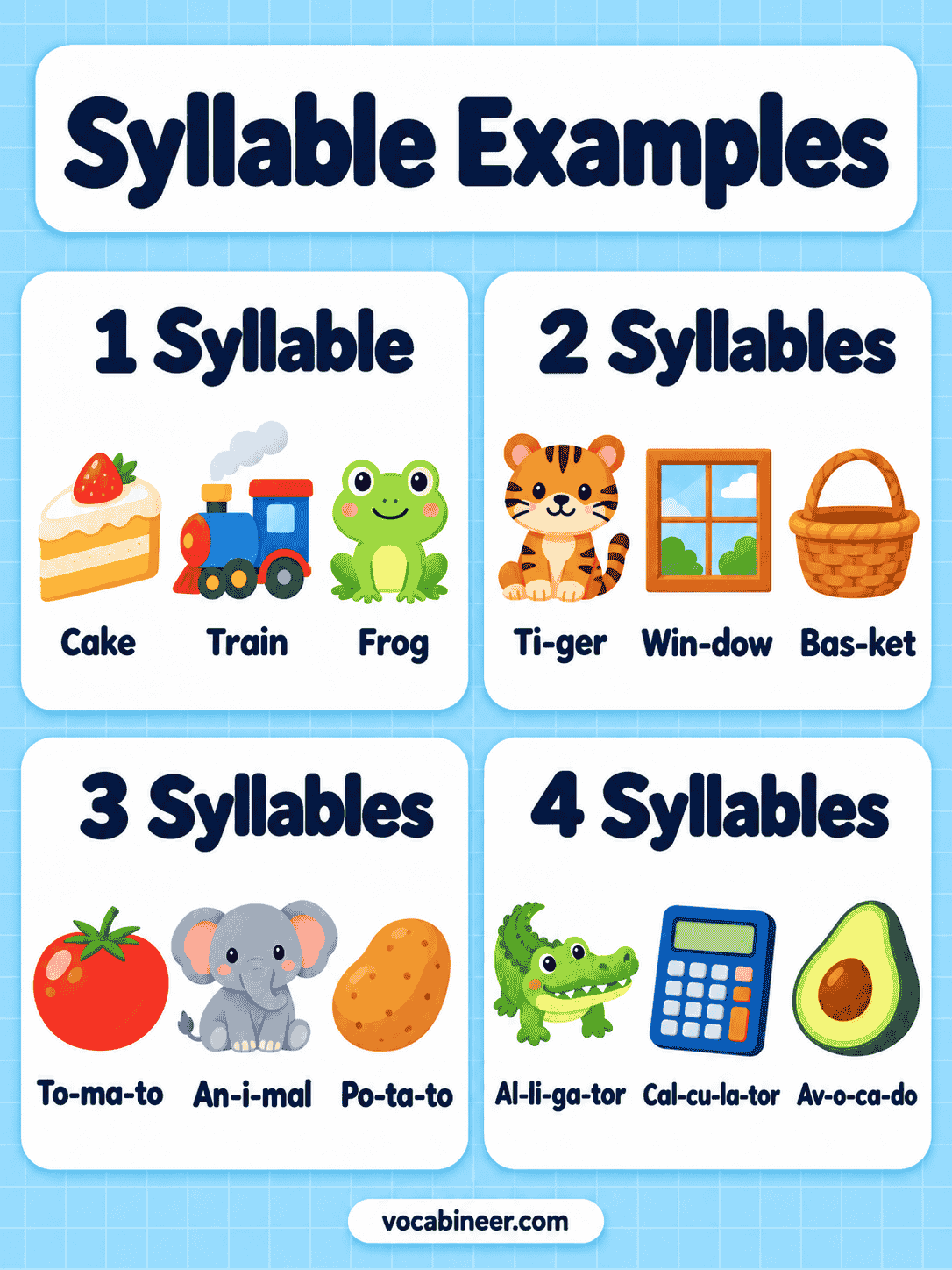 Syllable Word Examples From One to Six