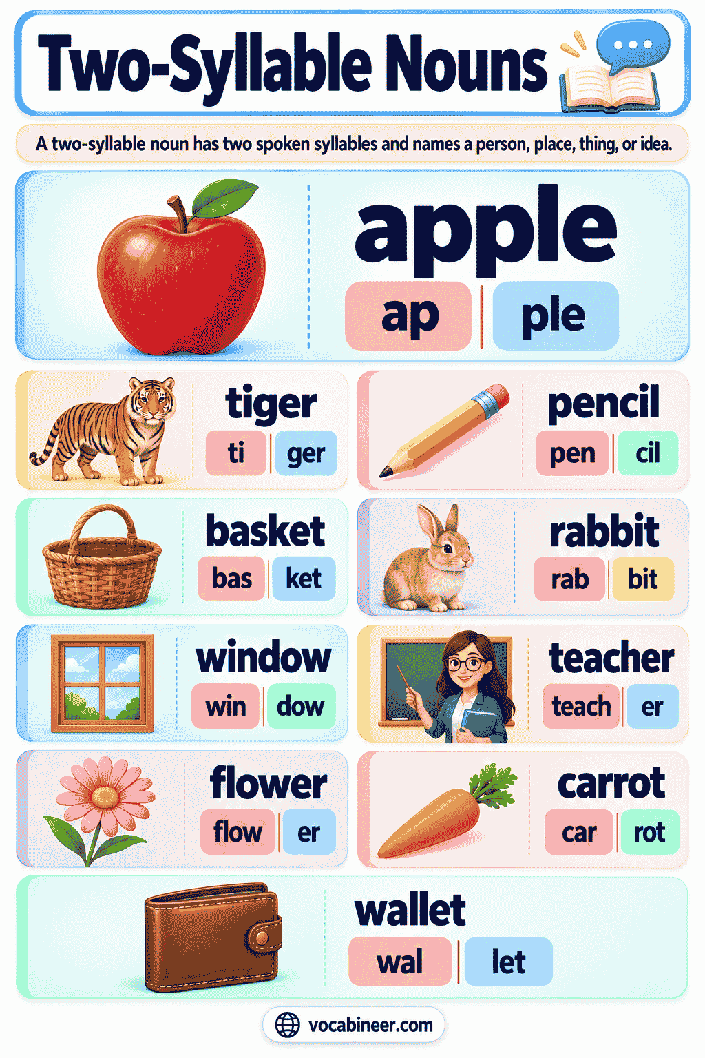 Two-Syllable Nouns: 120 Examples With Meanings