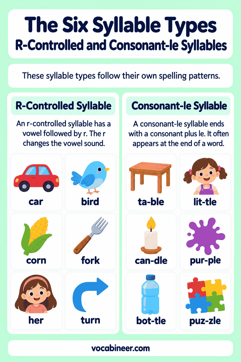 Types of Syllables: Six Common Patterns