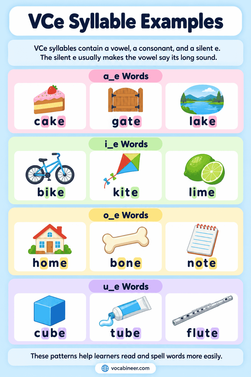 Vowel-Consonant-E Syllables Explained With Examples