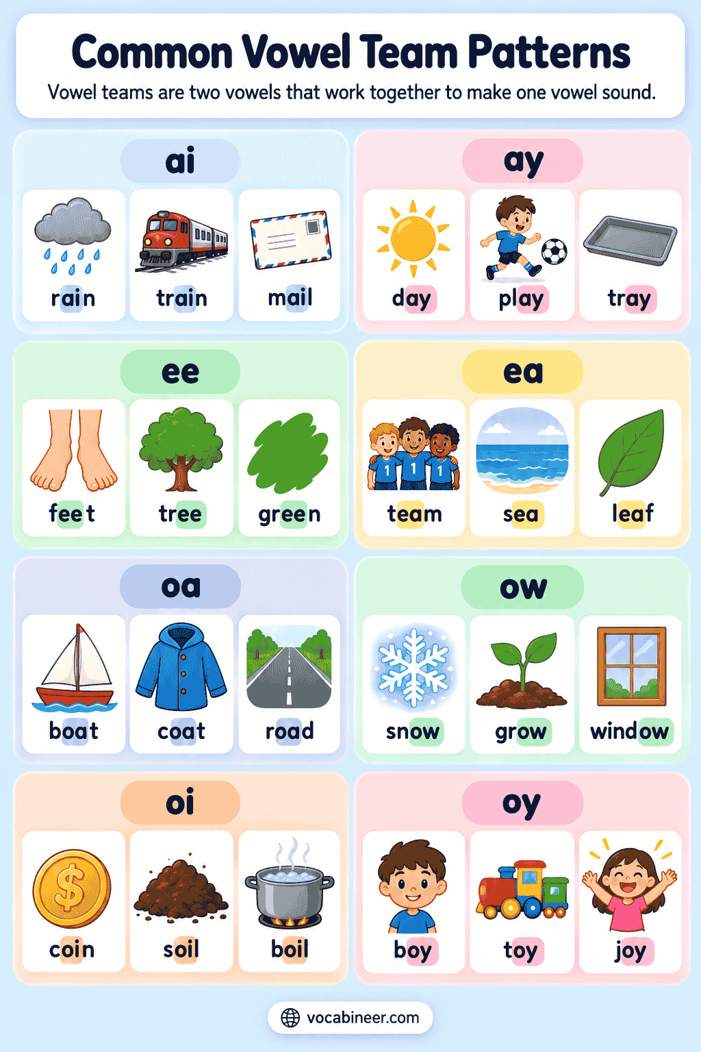 Vowel Team Phonics Patterns With Examples