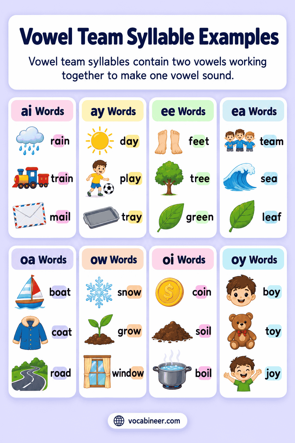 Vowel Team Syllable Types and Word Examples