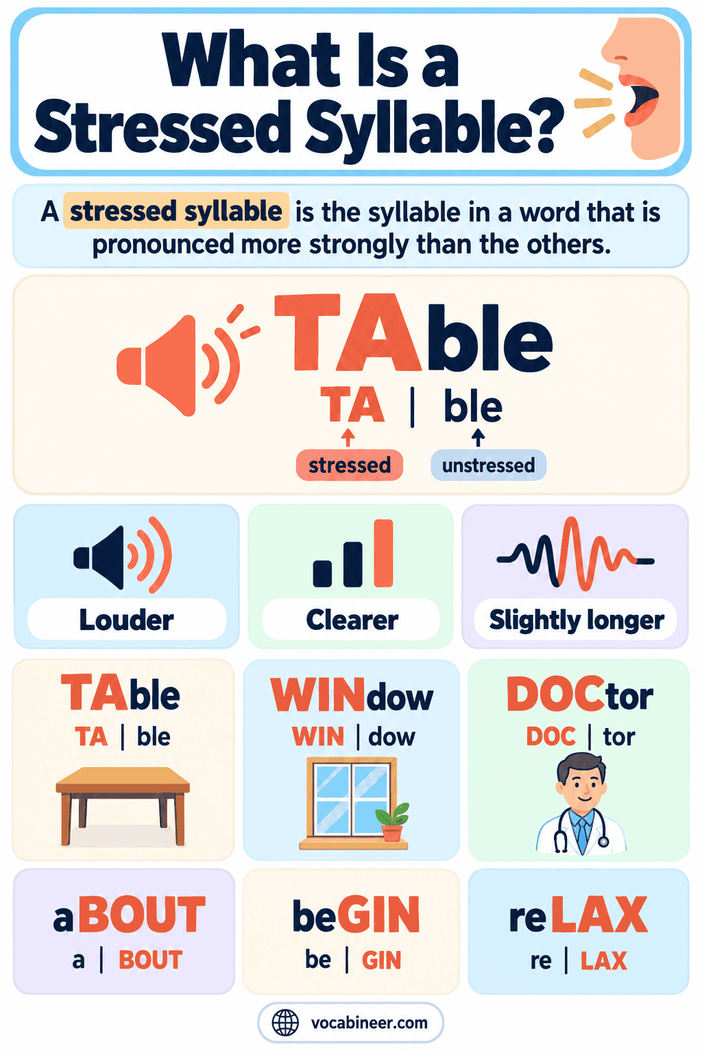 What Is a Stressed Syllable? Definition and Examples