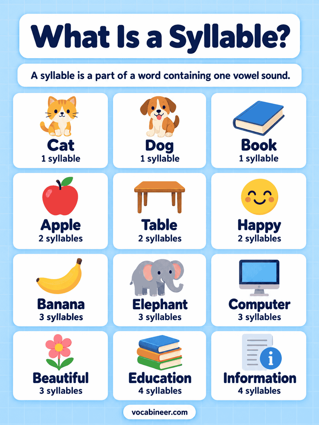 What Is a Syllable? Definition, Examples, Types, and How to Count