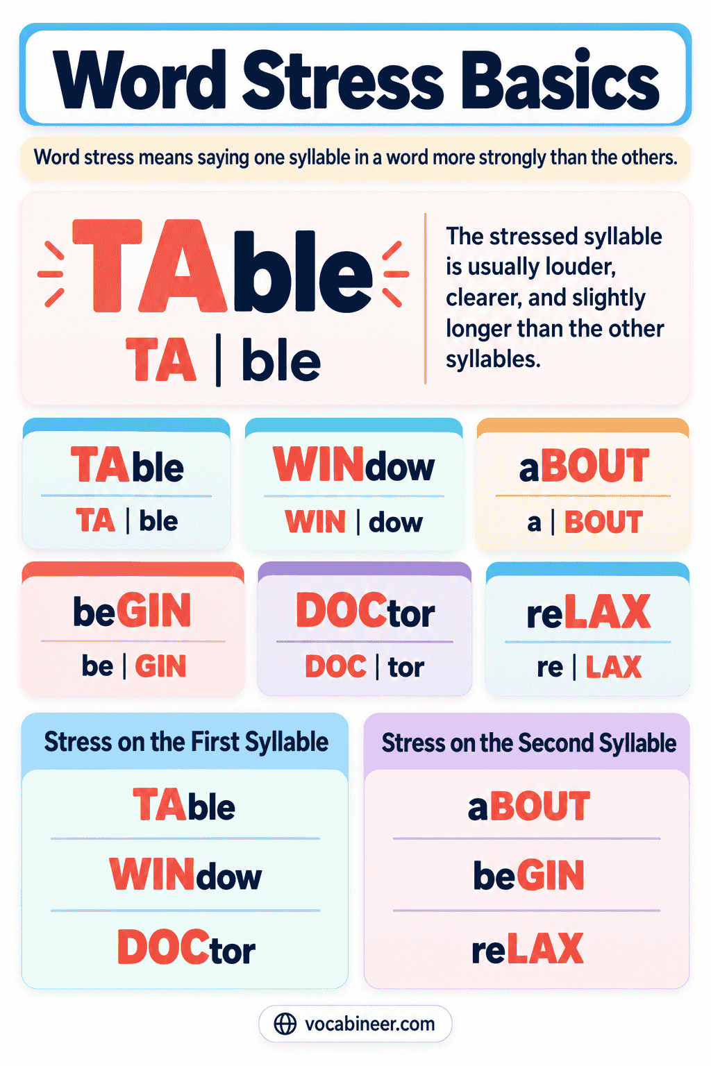 Word Stress Basics: Rules, Patterns, and Examples